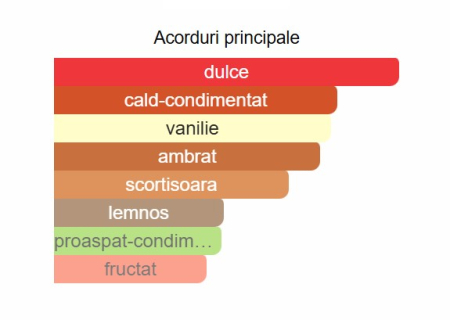 Lattafa Khamrah Unisex EDP 100ml [1]