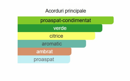 Lattafa Pride Art of Arabia I Unisex EDP 100ml [1]