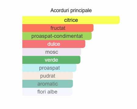 Lattafa Pride Art Of Universe Unisex EDP 100ml [1]