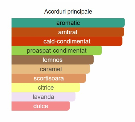 Lattafa Qaed Al Fursan Untamed Unisex EDP 90ml [1]