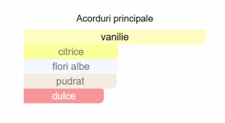 Lattafa Victoria Women EDP 100ml [1]