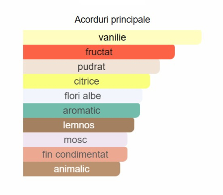 Lattafa Yara Candy Women EDP 100ml [1]