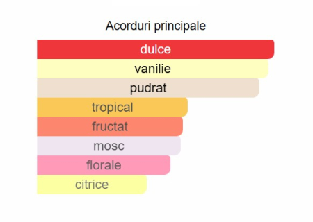 Lattafa Yara Women EDP 100ml [1]