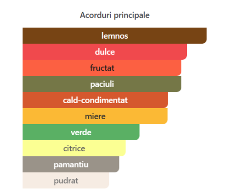 Maison Alhambra Coral Blush Eau de Parfum Unisex 30ml [2]