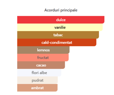 Maison Alhambra Eternal Touch Eau de Parfum Unisex 30ml [1]