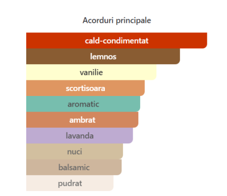 Maison Alhambra Your Touch For Men Men EDP 30ml [1]