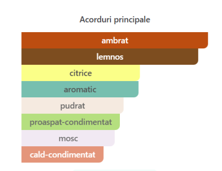 Riiffs Prive Gold EDP unisex 80ml parfum original [1]