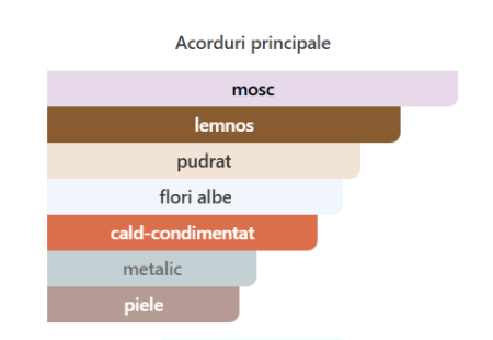 Riiffs Prive Rouge parfum unisex 80ml eau de parfum [1]