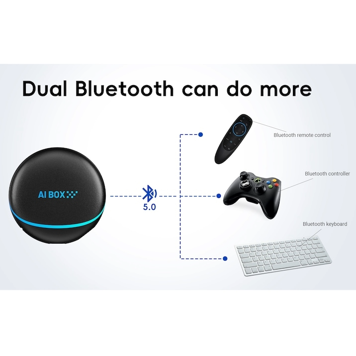 Adaptor AI Box, tehnologie 6 nm, model PCS47, 8GB RAM + 128GB ROM, 4G SIM, GPS, Octa-Core, YouTube, Netflix, Google Play, OttoAibox Android 13 AI Box Smart Wireless Carplay Box Auto Adapter for Cars [3]