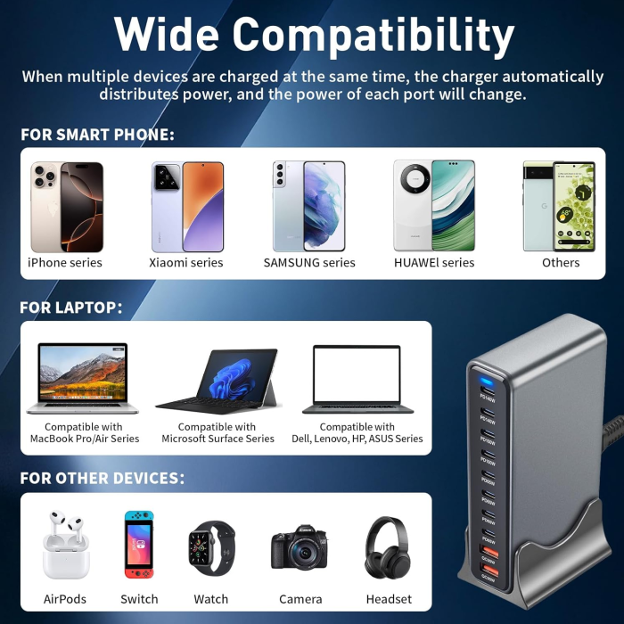 Statie de incarcare cu 10 porturi 800 W, USB-C pana la 140W, USB-A QC 30W Incarcator Compact pentru mai multe Dispozitive, Compatibil cu Laptopuri, iPhone 15/16, Galaxy, PS5 [3]