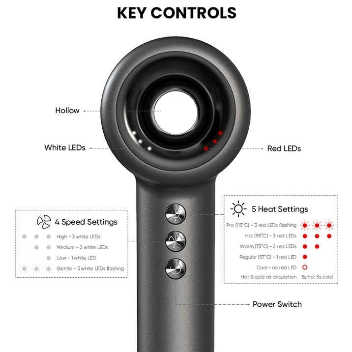 Uscator Profesional Lansam Pro LS6001, cod culoare GG, 5 accesorii incluse si geanta de transport customizata, 5 trepte de caldura, 4 trepte de viteza, – Motor Digital 120.000 RPM, Ionizare, 500 milio [3]