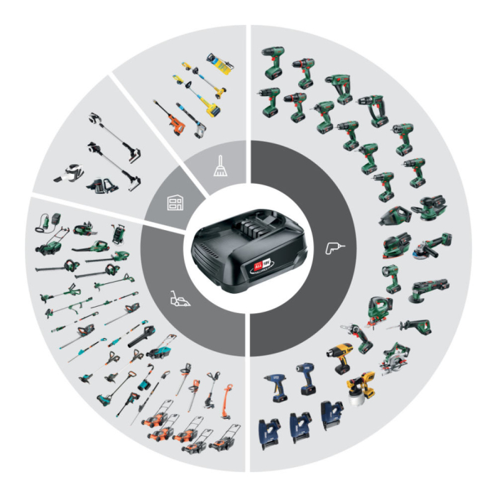 Rapid 5001509, P4A, Pistol capsator cu acumulator (doar corpul) BTX553, functional cu capse No.53 si cuie No.8, Bosch Power for All Alliance [10]
