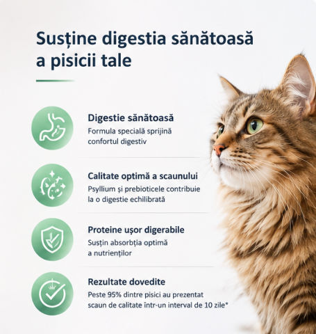 Royal Canin Digestive Care 10kg [1]