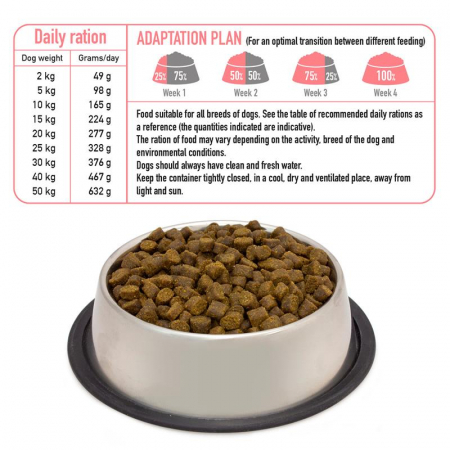 FRESH SOMON&CURCAN 2.5KG 1262 [2]