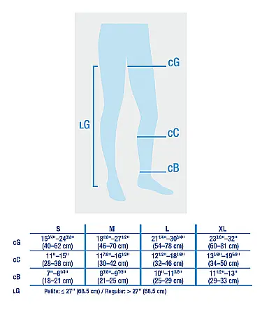 Ciorapi compresivi Jobst UltraSheer 3/4 [2]