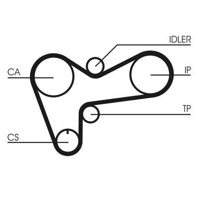 CUREA DE DISTRIBUTIE [1]