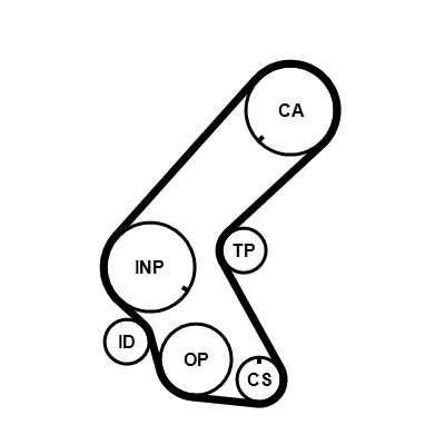 CUREA DE DISTRIBUTIE [1]