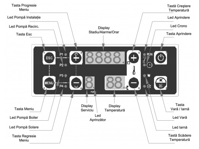 Display electronic Arca Aspiro SY400 -  TAS0001 [2]