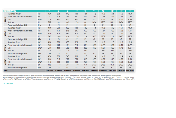 Pompa de caldura OMNIA S 3.2 HI3 14, 14 kw, aer-apa tip split, monofazata, clasa A+++, Full Inverter cu agent frigorific ecologic R32 [3]