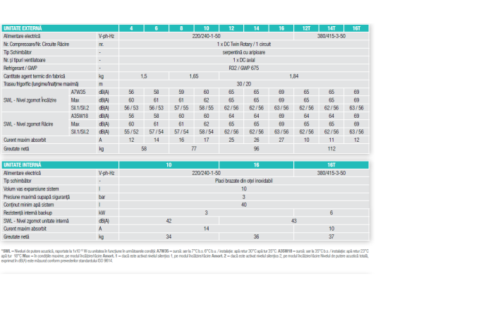 Pompa de caldura OMNIA S 3.2 HI6 14T, 14 kw, aer-apa tip split, trifazata, clasa A+++, Full Inverter cu agent frigorific ecologic R32 [2]