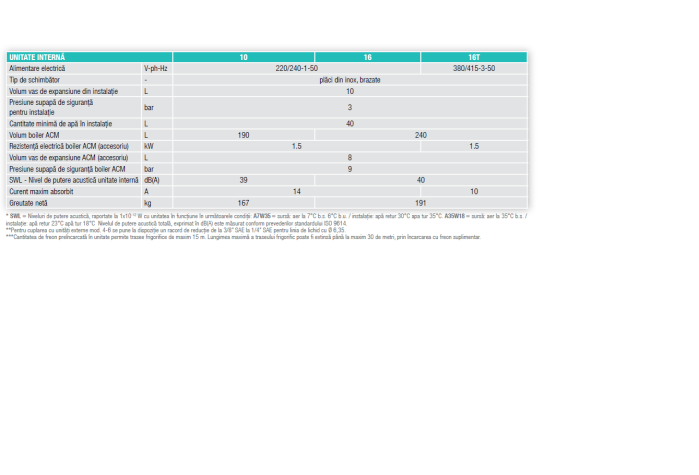 Pompa de caldura OMNIA ST 3.2 HI3 10 kw, aer-apa tip split, cu boiler incorporat 190 L,monofazata, clasa A+++ [3]