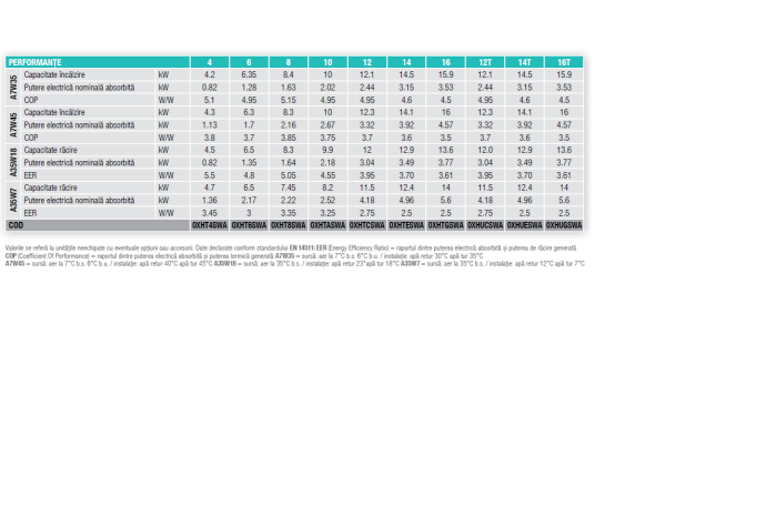 Pompa de caldura OMNIA ST 3.2 HI3 6 kw, aer-apa tip split, cu boiler incorporat 190 L,monofazata, clasa A+++ [4]