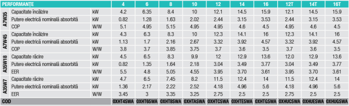 Pompa de caldura OMNIA ST 3.2 HI6 14T, 14 kw, aer-apa tip split, cu boiler incorporat 240 l, trifazata, clasa A+++ [4]