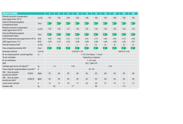 Pompa de caldura OMNIA ST 3.2 HI6 16T, 16 kw, aer-apa tip split, cu boiler incorporat 240 l, trifazata, clasa A+++ [2]