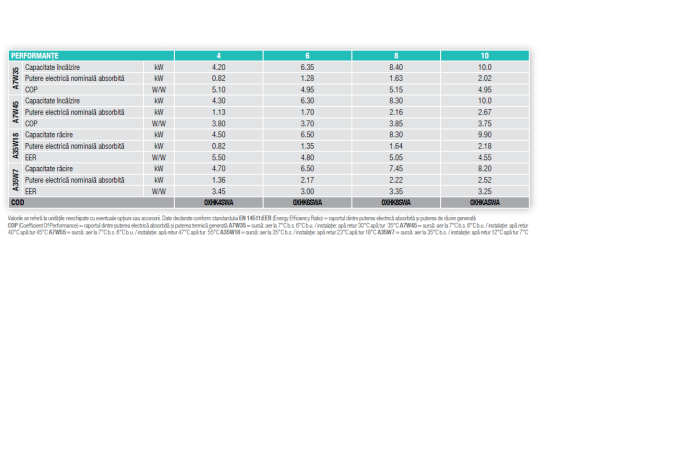 Pompa de caldura OMNIA SW-T 3.2 4 , 4 kw, aer-apa tip split, cu boiler incorporat 100 l, monofazata, clasa A+++ [4]