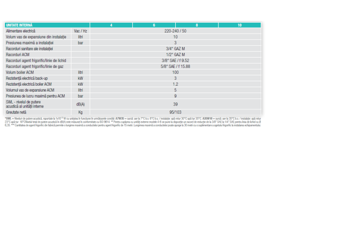 Pompa de caldura OMNIA SW-T 3.2 8 , 8 kw, aer-apa tip split, cu boiler incorporat 100 l, monofazata, clasa A+++ [3]