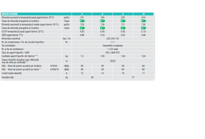 Pompa de caldura OMNIA SW-T 3.2 8 , 8 kw, aer-apa tip split, cu boiler incorporat 100 l, monofazata, clasa A+++ [2]