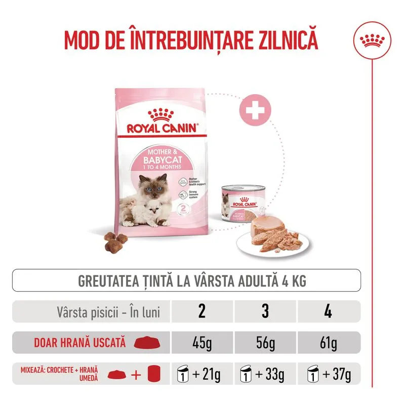 ROYAL CANIN Mother & BabyCat [2]