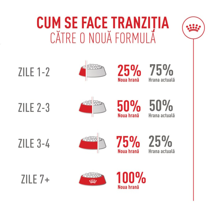 Royal Canin Fussy Exigent 10kg [3]