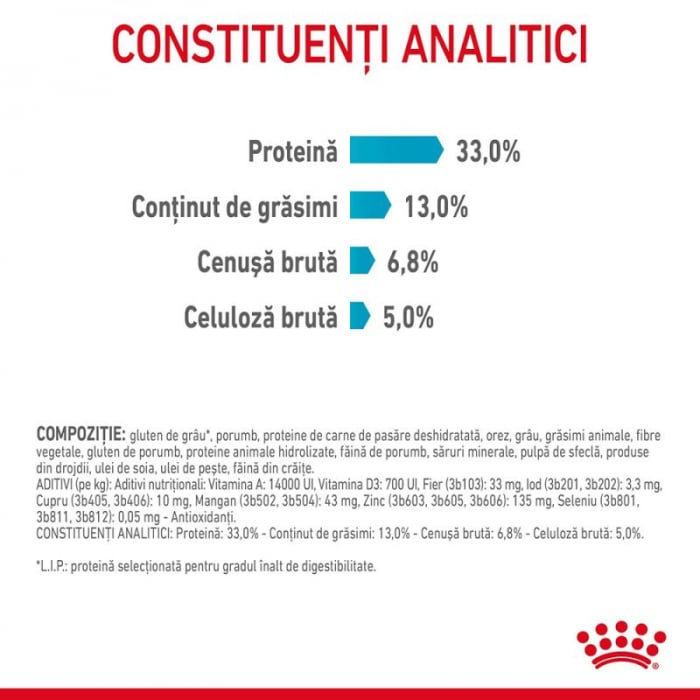 Royal Canin Hrana uscata pisici, Royal Canin Urinary Care, 10Kg [2]