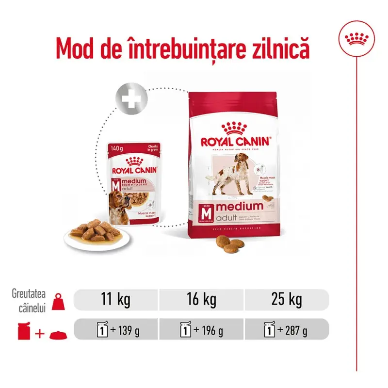 Royal Canin Medium Adult plic 140g [2]