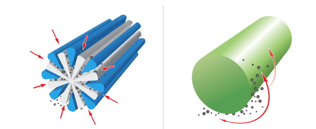 Textura microfibra la microscop