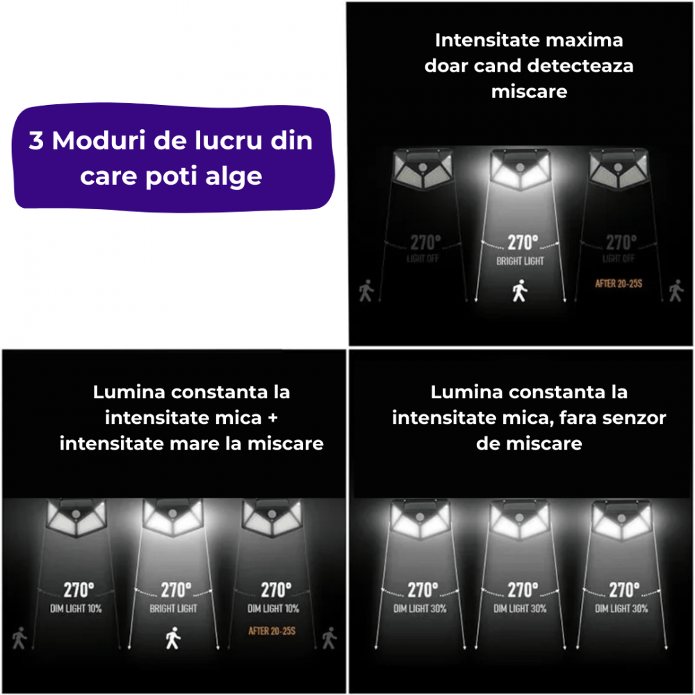 Lampa Solara 100 LED cu Senzor de Miscare – Set 4 Buc [4]