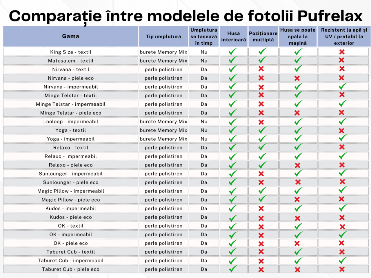 Fotoliu pretabil exterior, Pufrelax Nirvana Grande, impermeabil, Portocaliu [2]