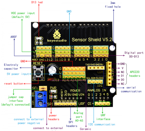 Kit Smart Home, Keyestudio, 3 limbaje de programare, control Bluetooth, neasamblat [2]
