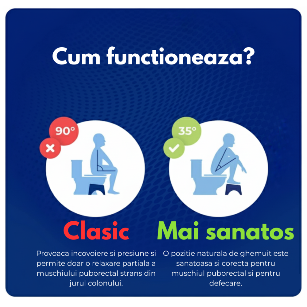Scaunel ergonomic WC – pozitie corecta toaleta [2]
