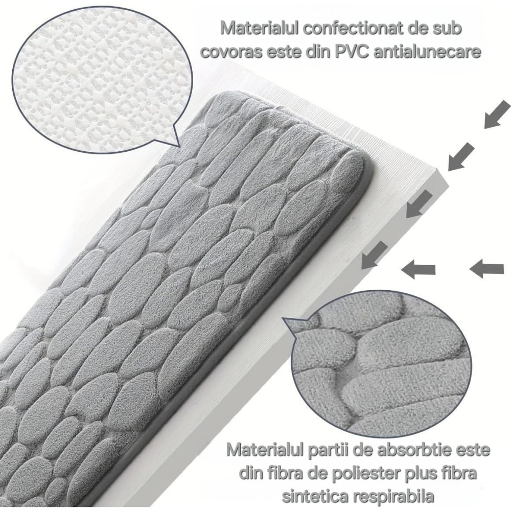 covoras baie antiderapant uscare rapida 40x60 cm gri [8]