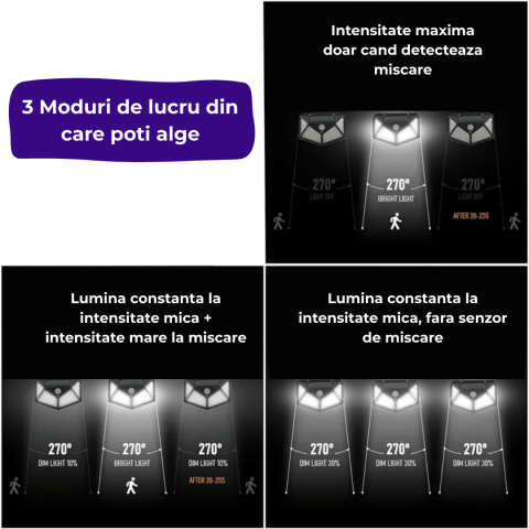 Lampa Solara 100 LED cu Senzor de Miscare – Set 4 Buc [3]