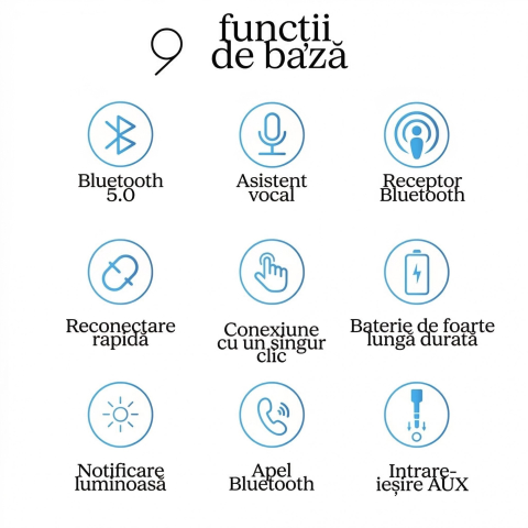 Adaptor auto Bluetooth 5.0, cu jack 3.5 mm, cablu auxiliar inclus, negru [3]