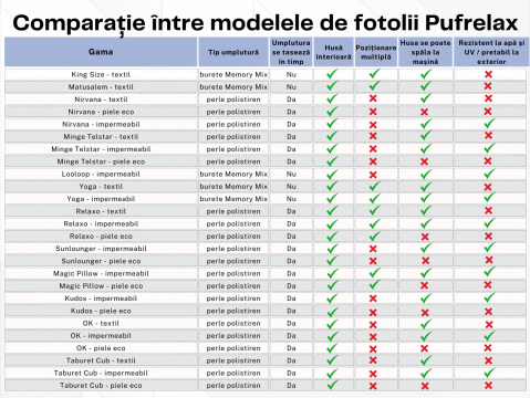 Fotoliu pretabil exterior, Pufrelax Nirvana Grande, impermeabil, Portocaliu [1]