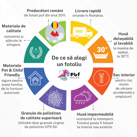 Fotoliu pretabil exterior, Pufrelax Nirvana Grande, impermeabil, Portocaliu [2]