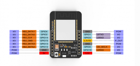 Masina smart ESP 32 cu viziune STEM [2]