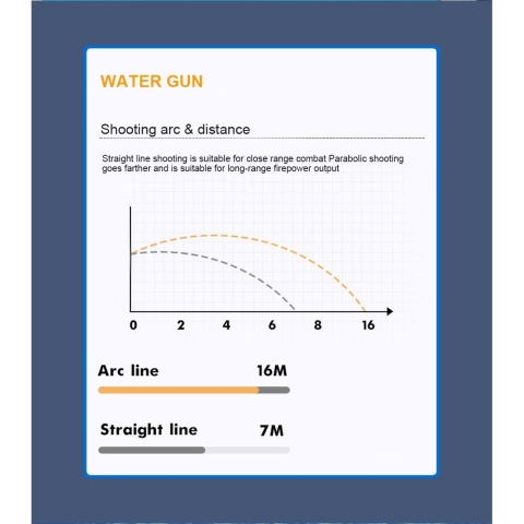 Pistol cu apa pentru copii, rezervor 1000 ml, pompa presiune, plastic albastru [5]