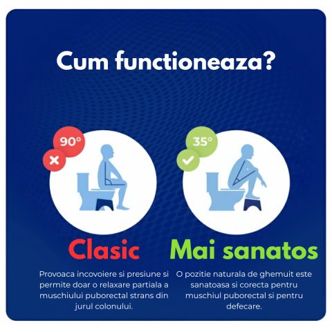 Scaunel ergonomic WC – pozitie corecta toaleta [1]
