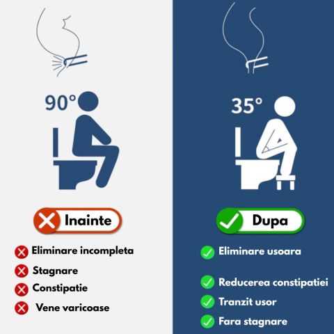 Scaunel ergonomic WC – pozitie corecta toaleta [2]