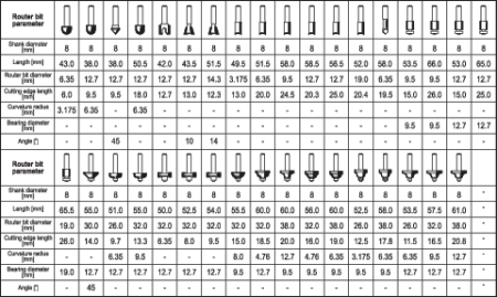 FREZE PENTRU LEMN 36 BUC [3]